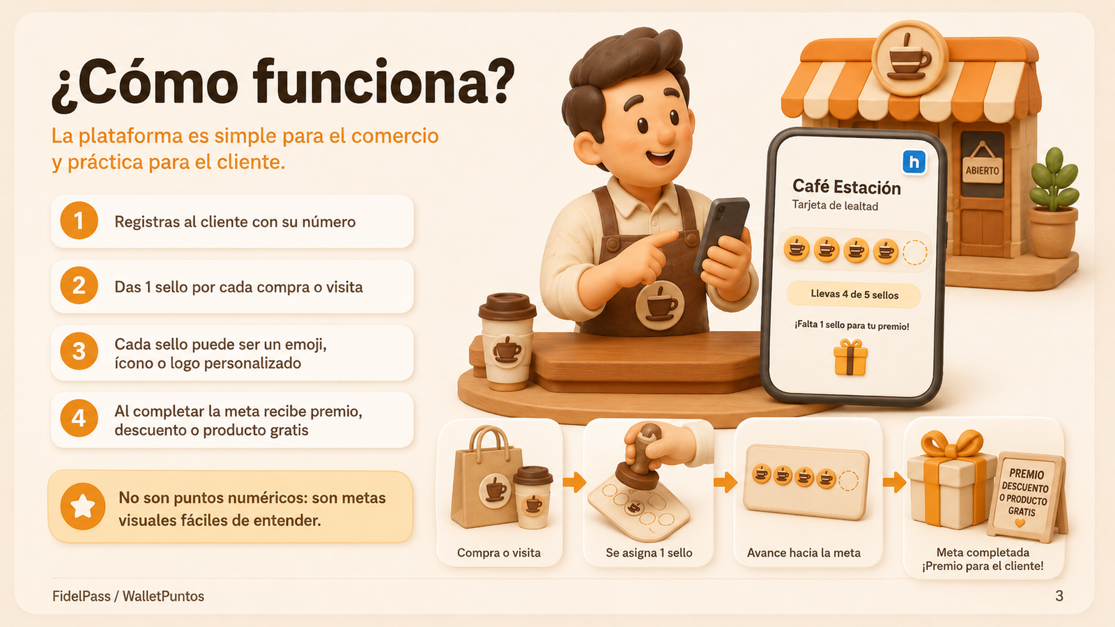 Cómo funciona
